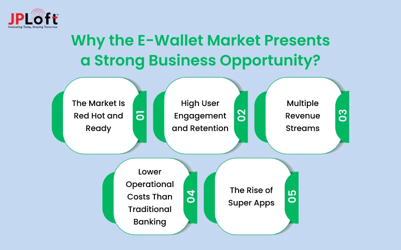 Why the E-Wallet Market Presents a Strong Business Opportunity_